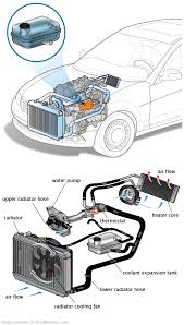 See P191D repair manual